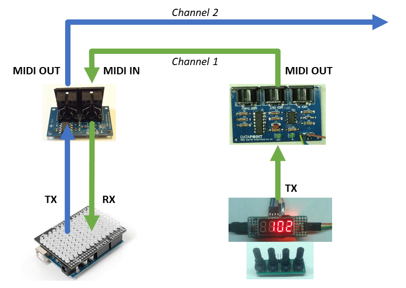LOLShield-MIDI-Control
