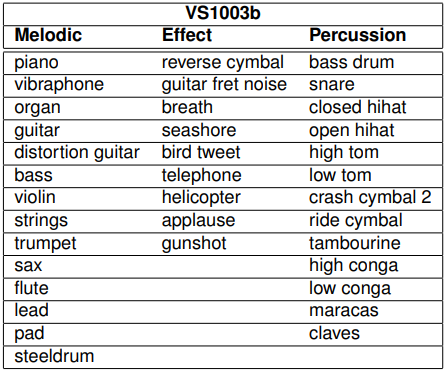 VS1003 Instrument List