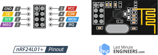 Pinout-nRF24L01-Wireless-Transceiver-Module