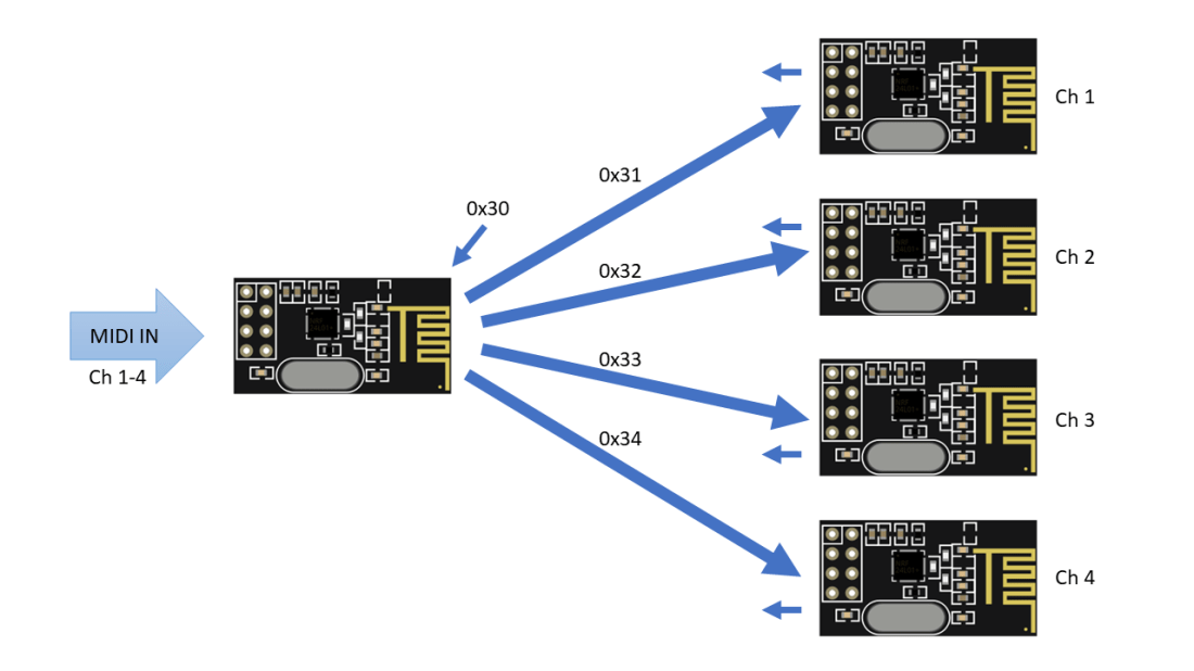 nRF24BroadcastAddresses