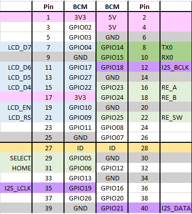 MiniDexed-GPIO-Pinout (hd44780)